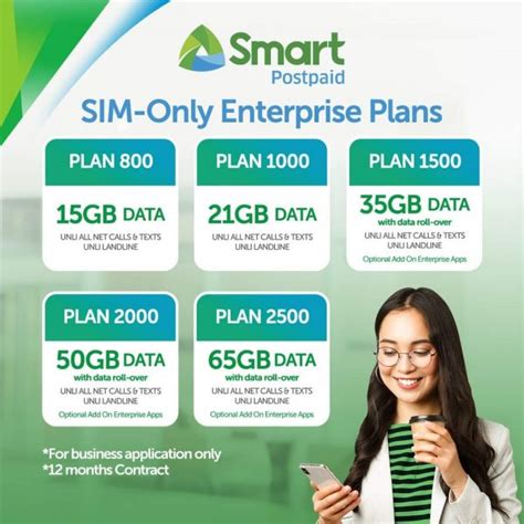 smart sim plan only